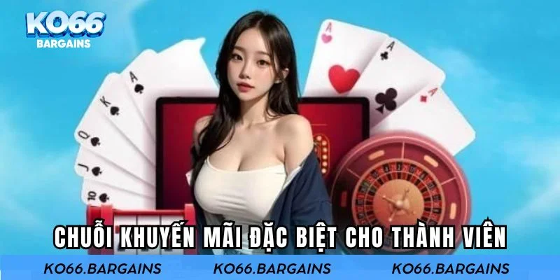Chuỗi khuyến mãi đặc biệt cho thành viên